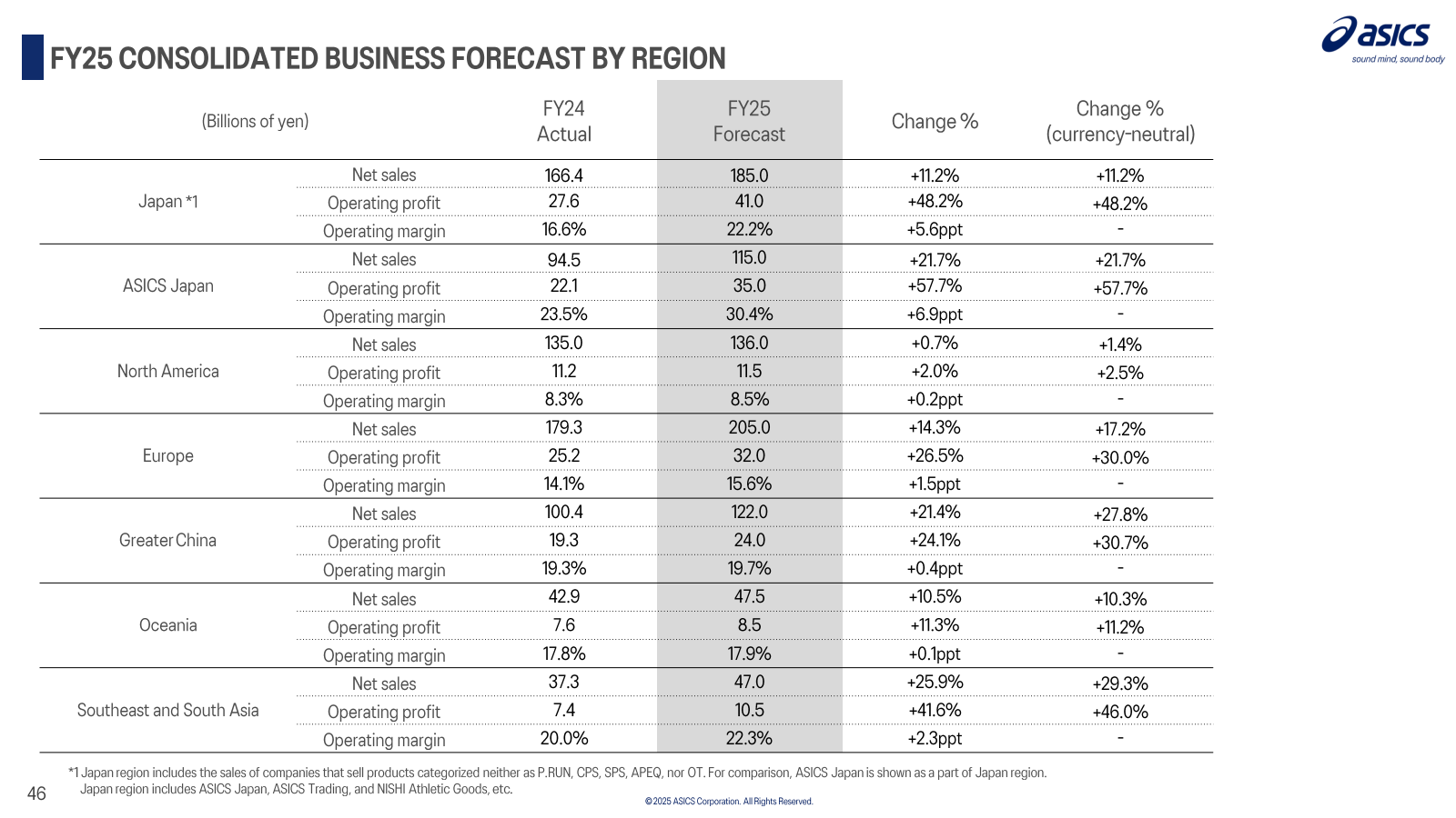 FY25 CONSOLIDATED BU