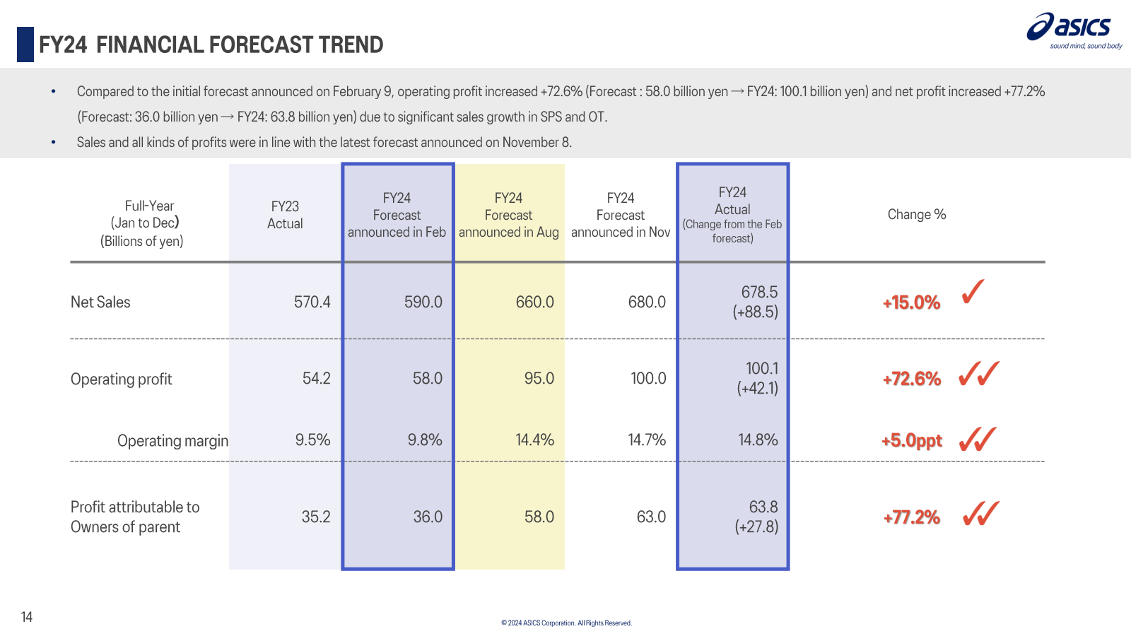 FY24 FINANCIAL FOREC