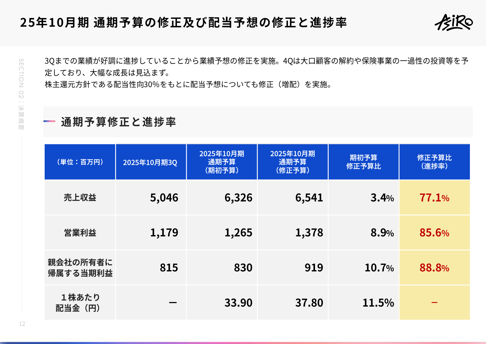 25 年 10 月 期 通期 予算 の 