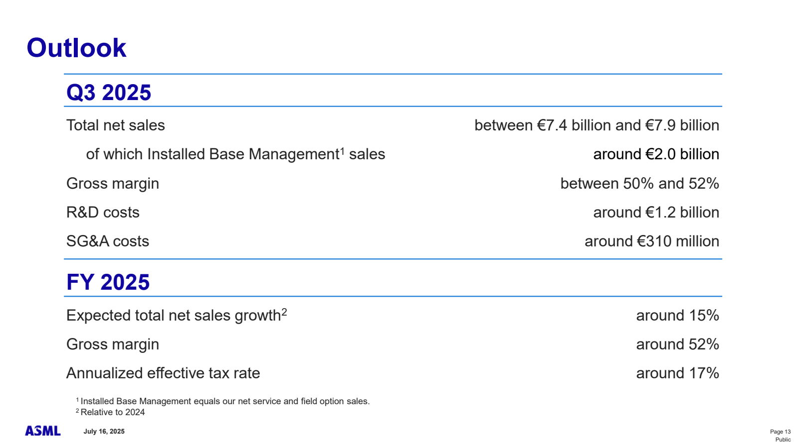Outlook

Q3 2025

To