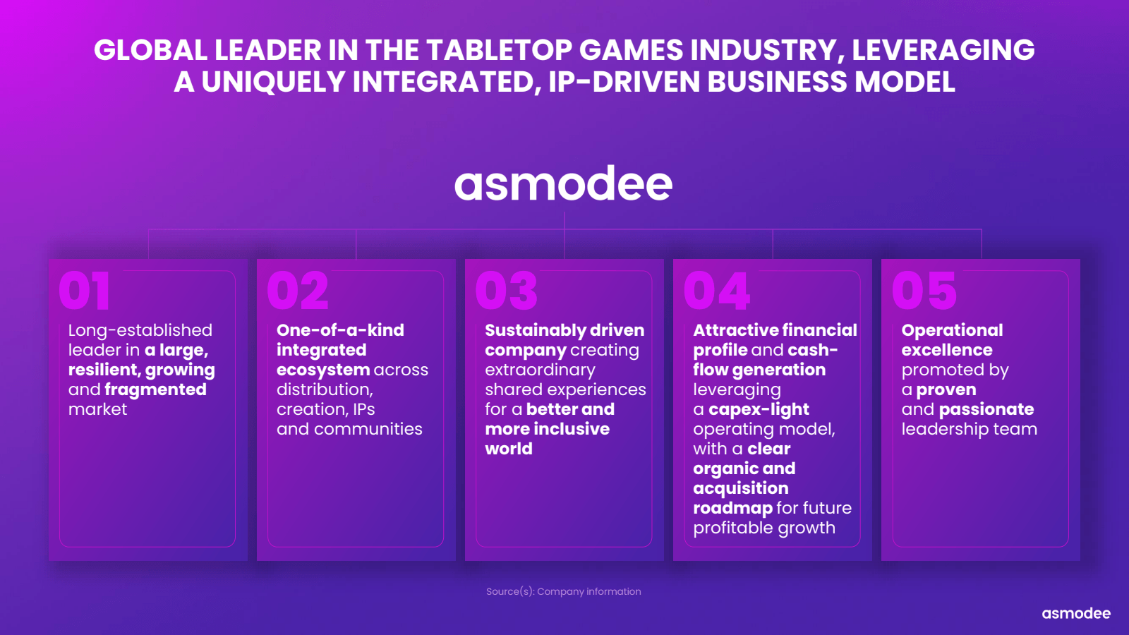 GLOBAL LEADER IN THE