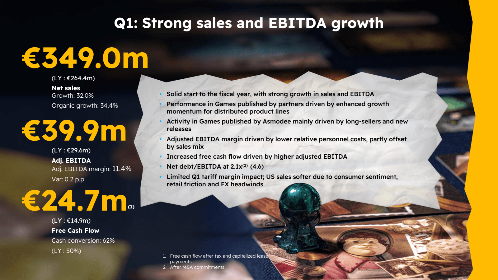 Q1 : Strong sales an