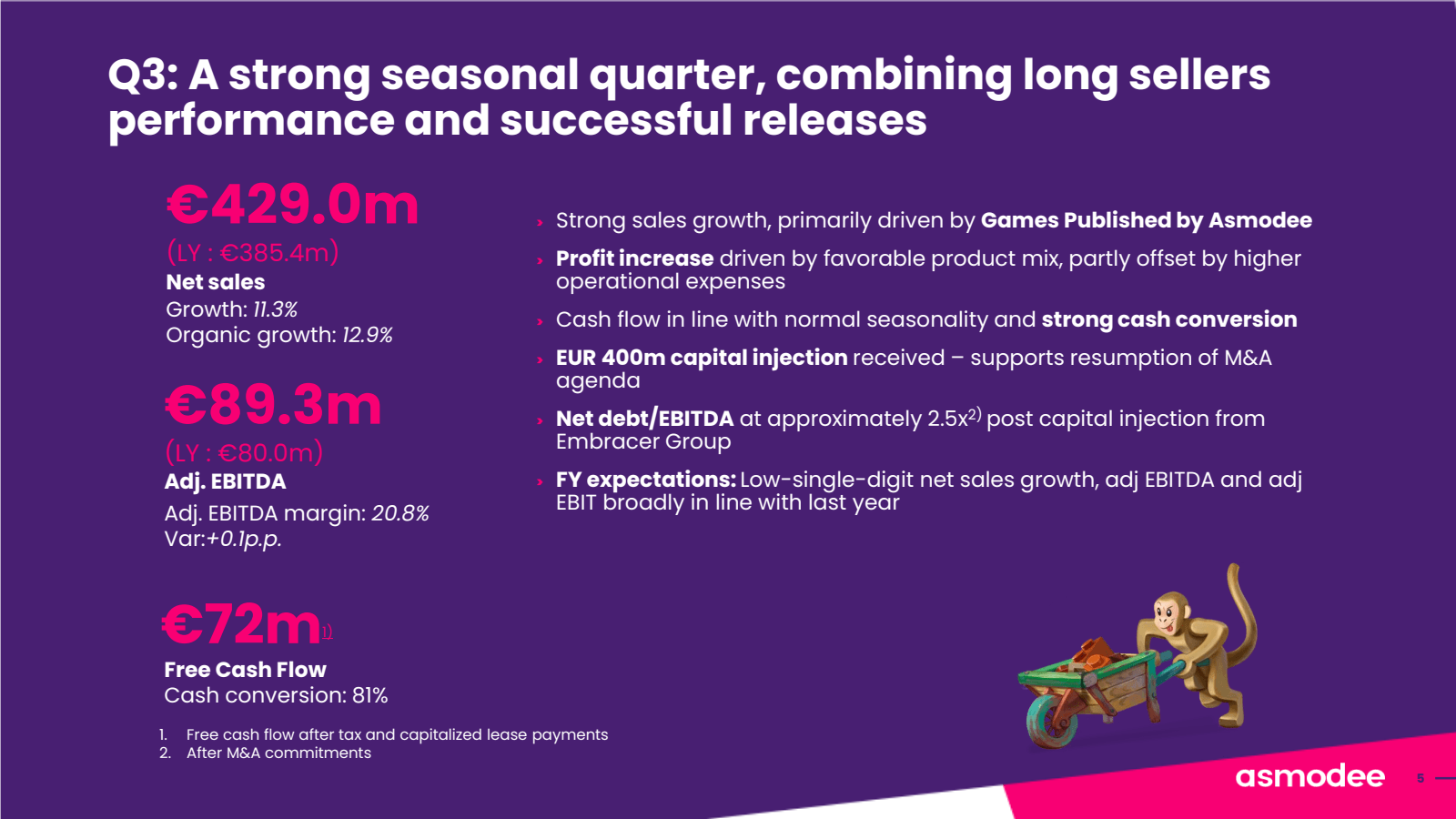 Q3 : A strong season