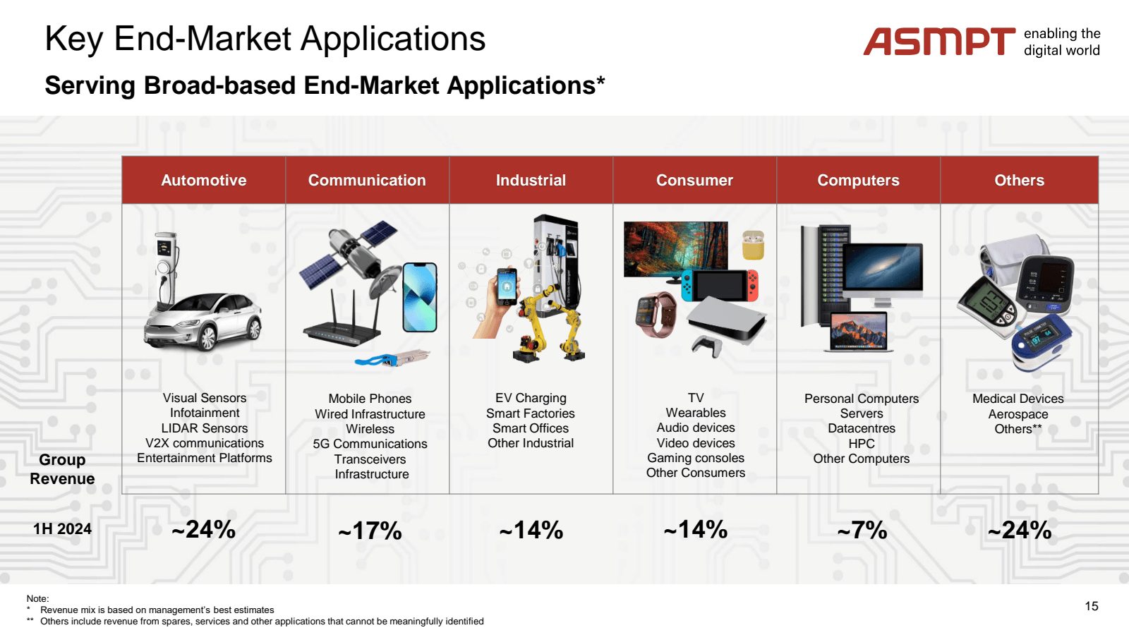 Key End - Market App