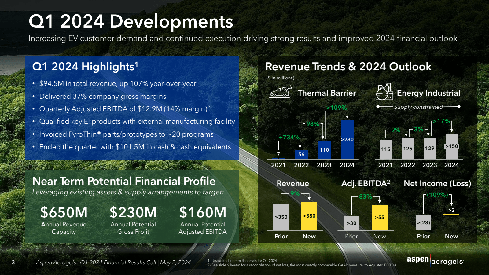 Q1 2024 Developments