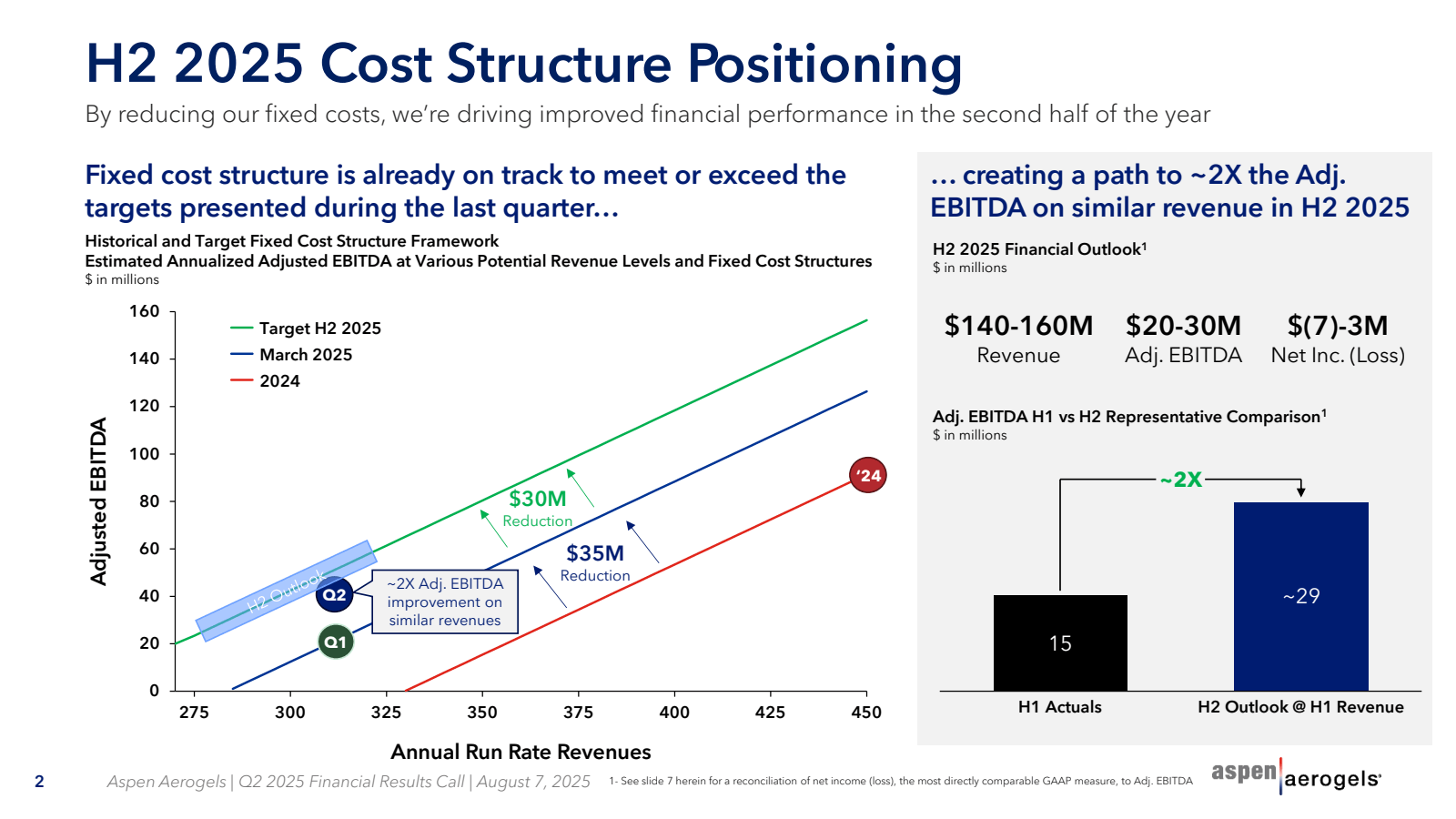 H2 2025 Cost Structu
