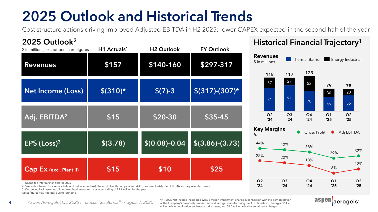 2025 Outlook and His