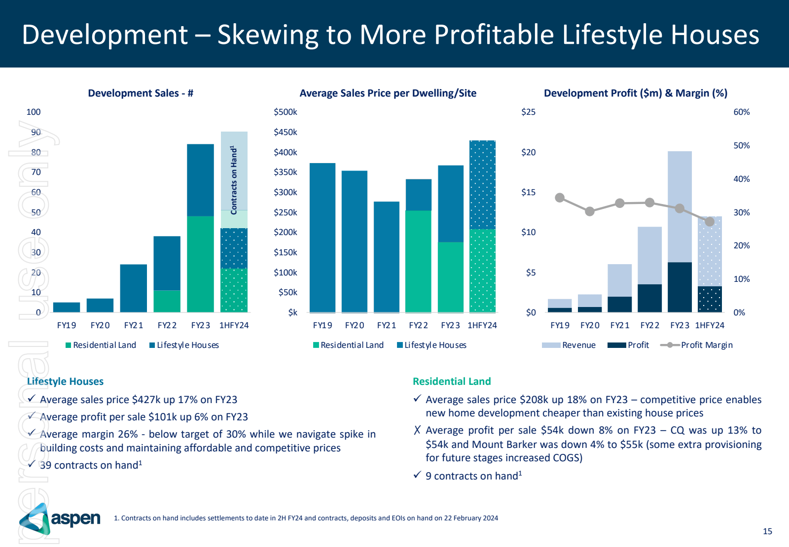 Development - Skewin