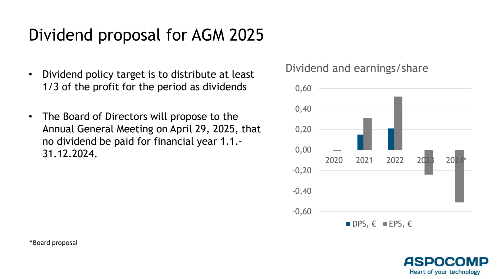• 

Dividend proposa