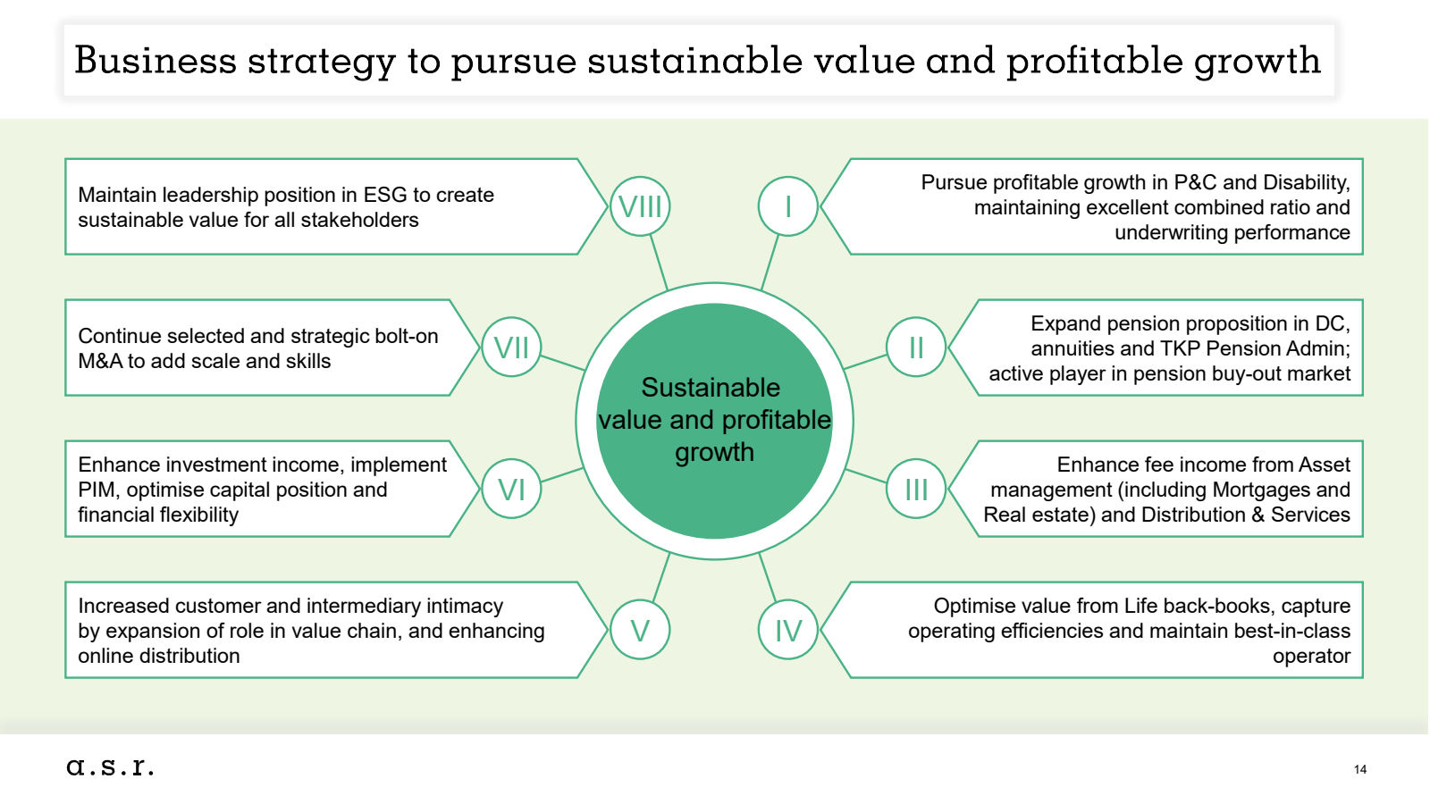Business strategy to