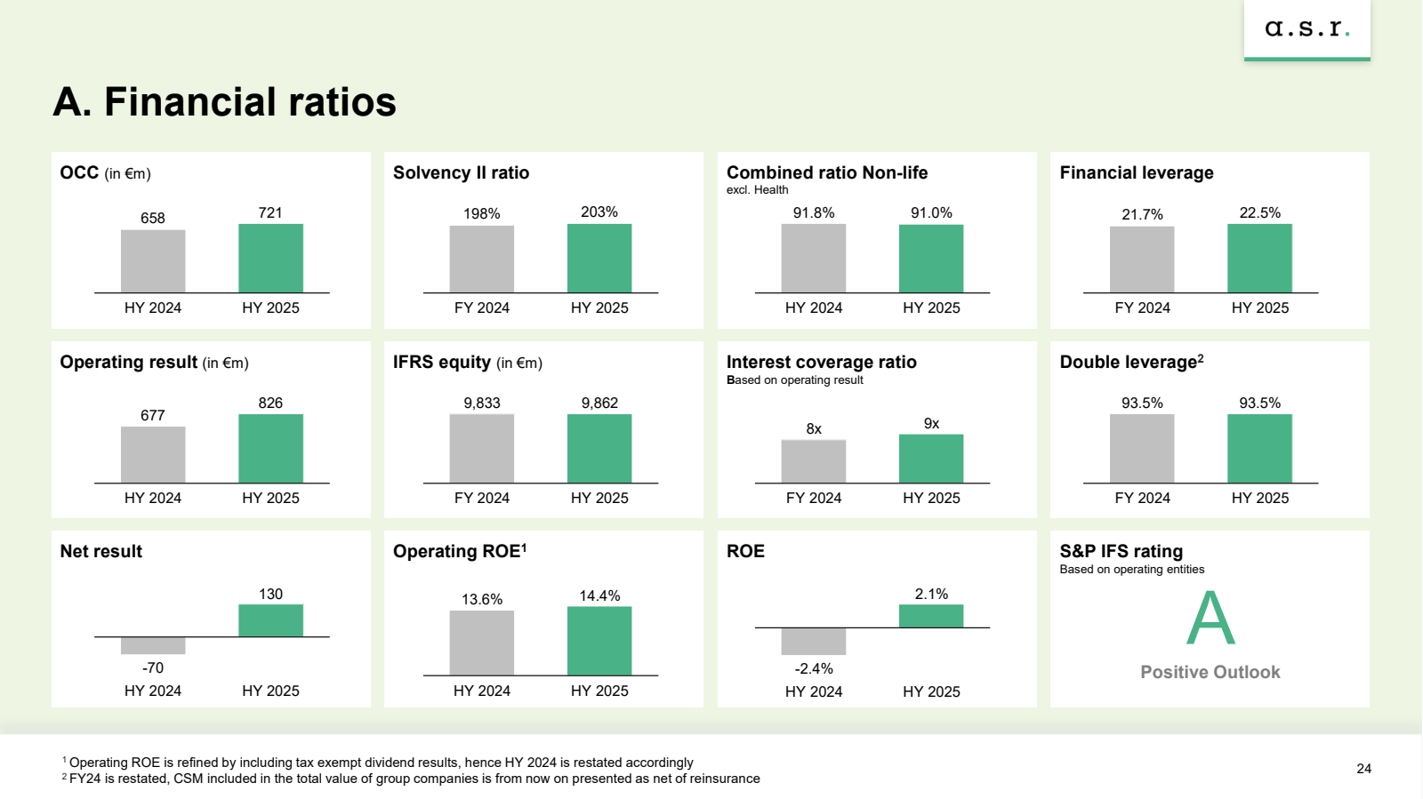 A. Financial ratios
