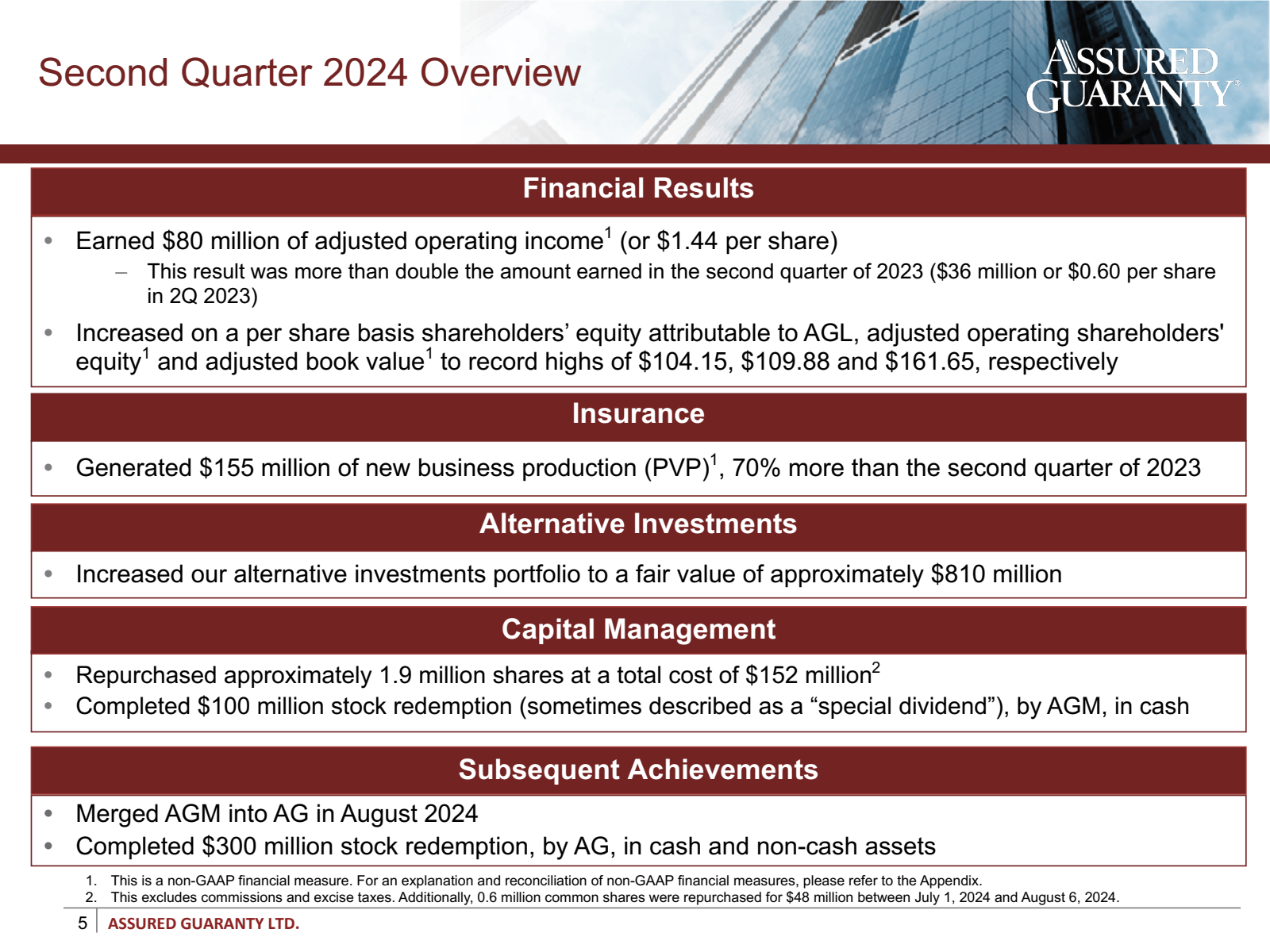 Second Quarter 2024 