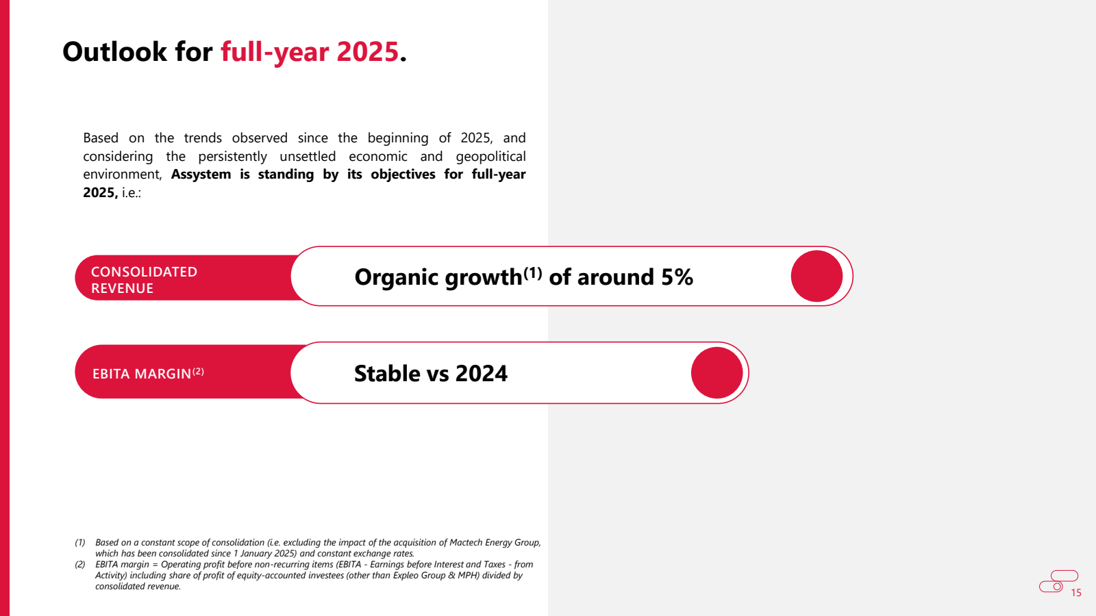 Outlook for full - y