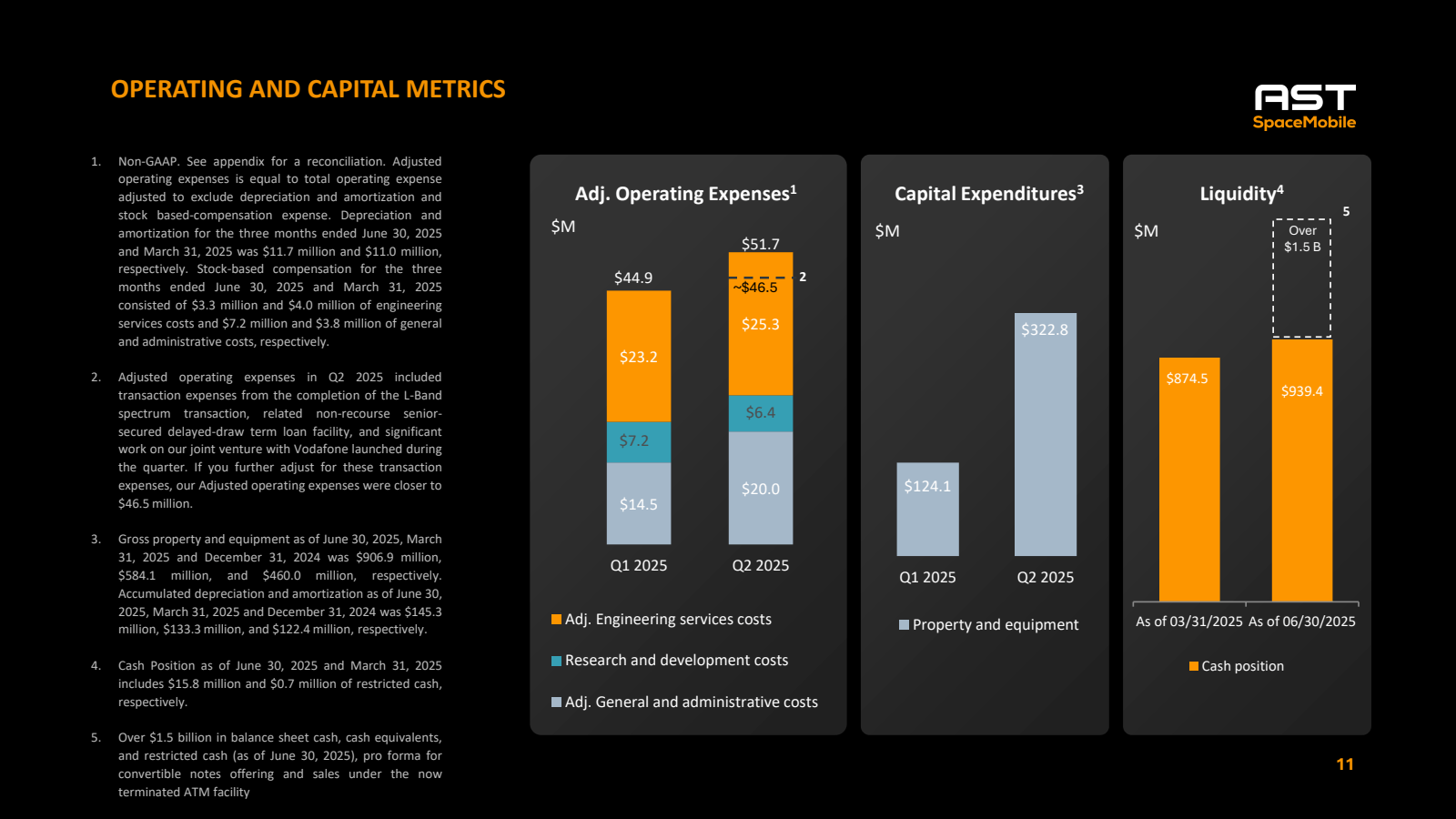 OPERATING AND CAPITA