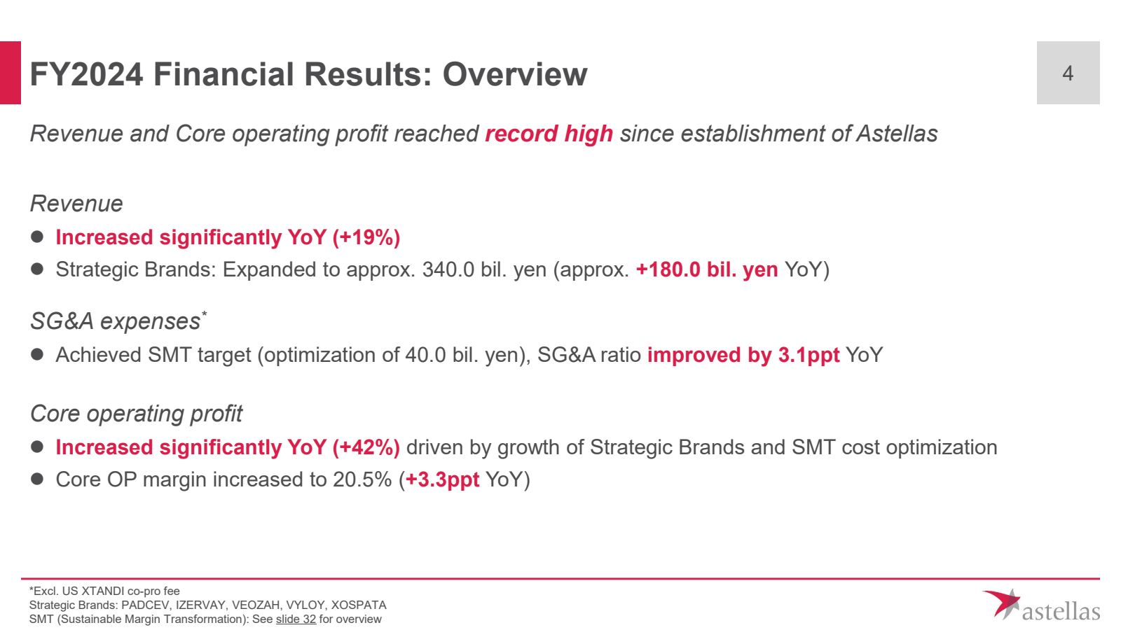 FY2024 Financial Res