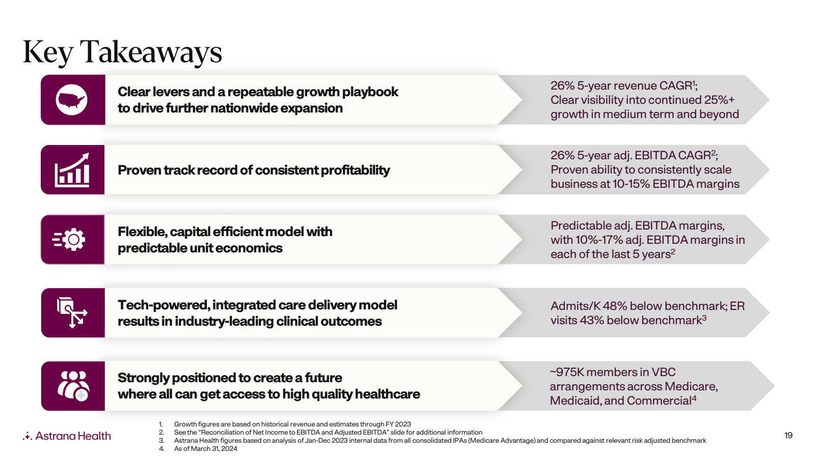 Key Takeaways 
Clear