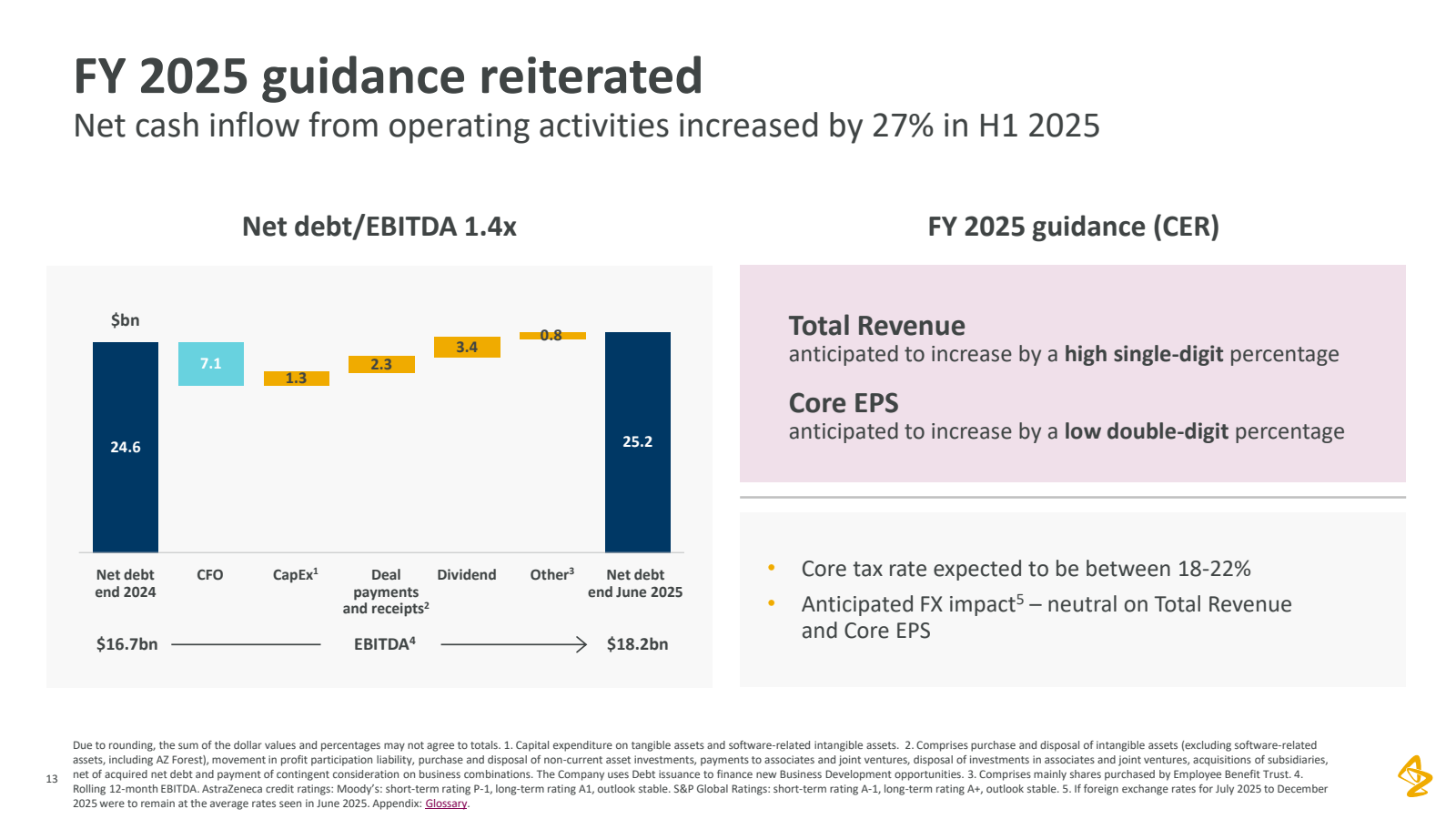 FY 2025 guidance rei