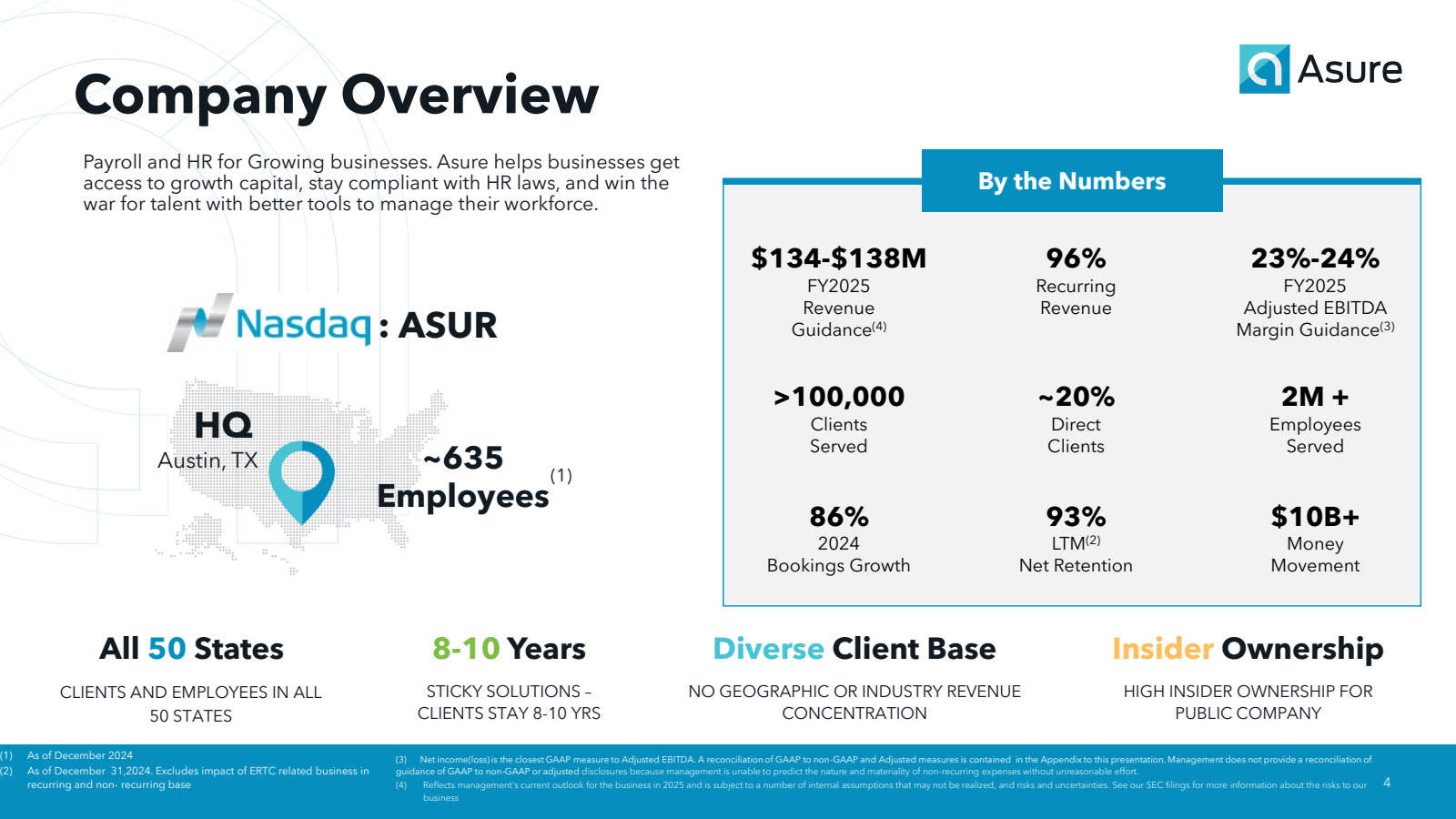 Company Overview 
Pa