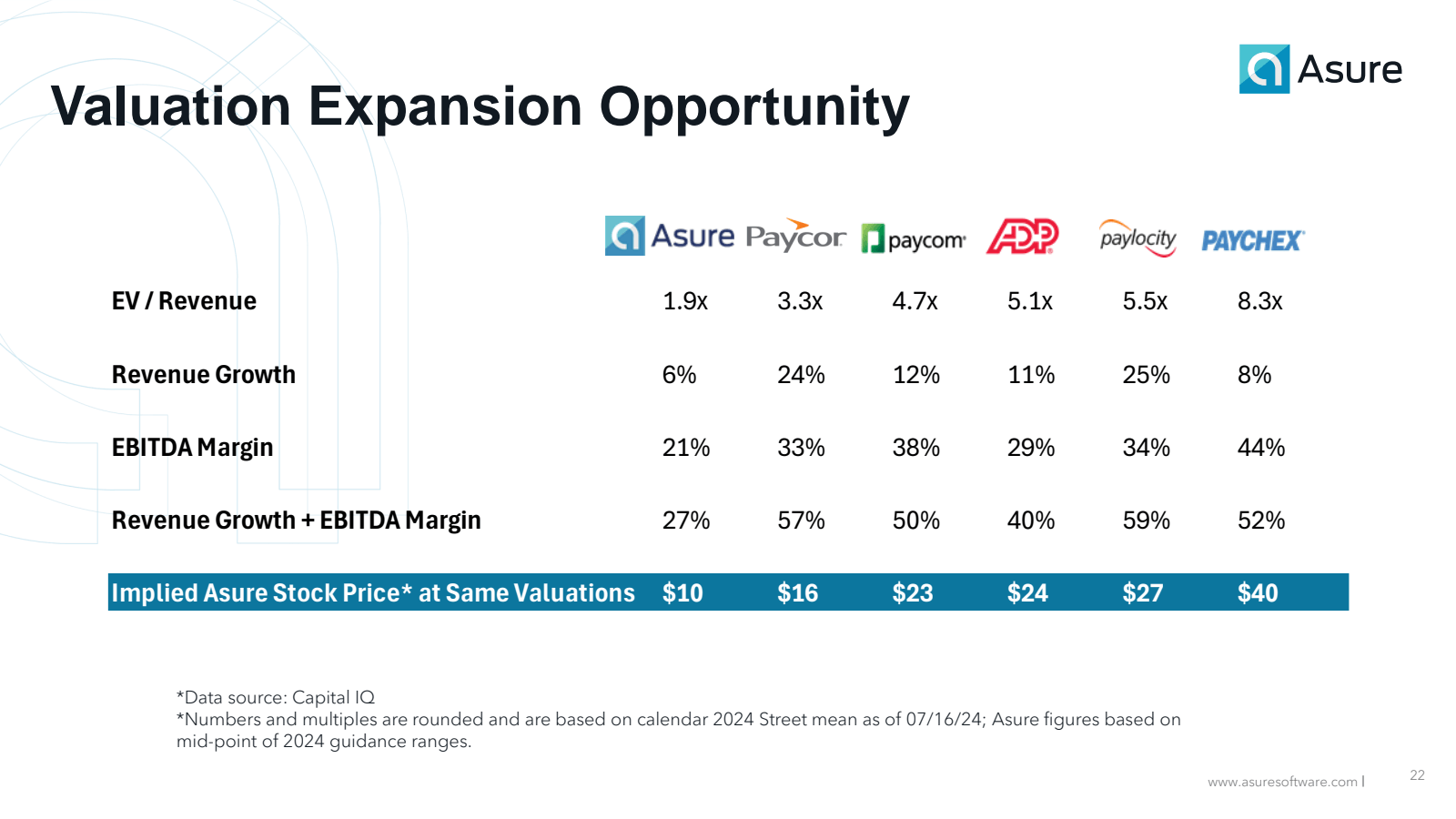 Valuation Expansion 