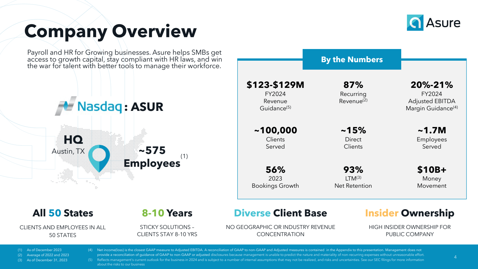 Company Overview 
Pa