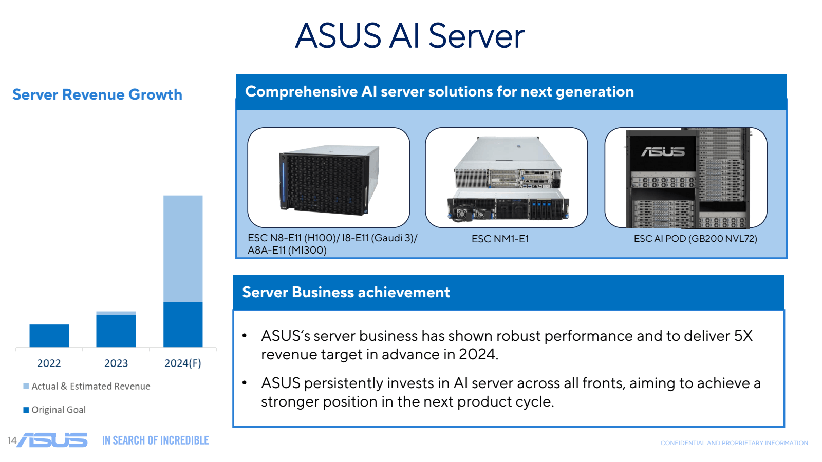 Server Revenue Growt