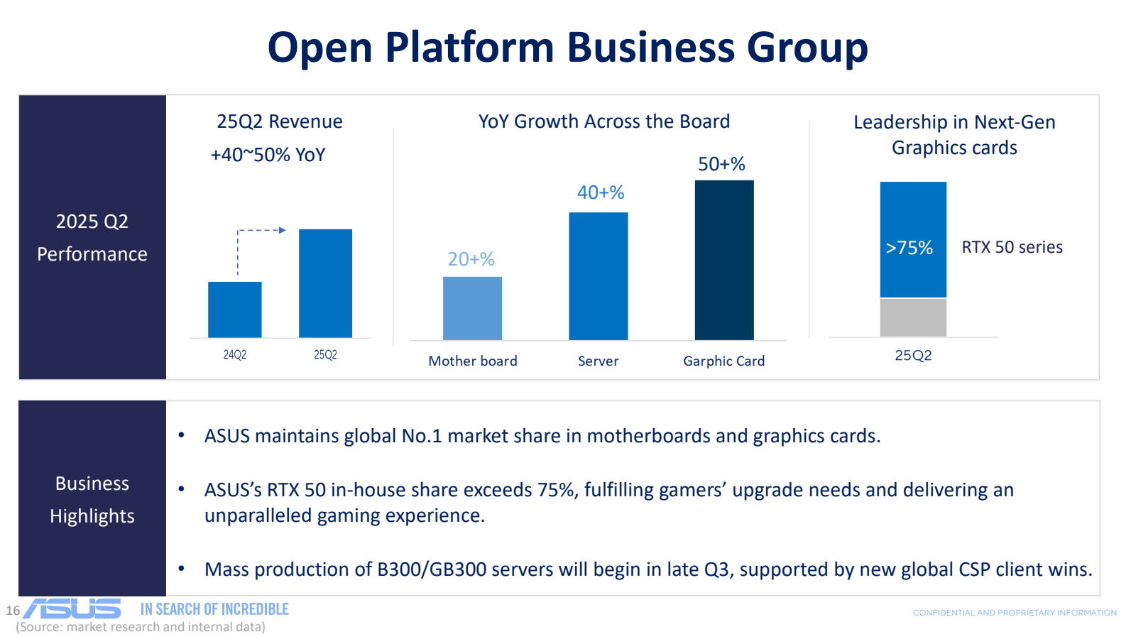 2025 Q2

Performance