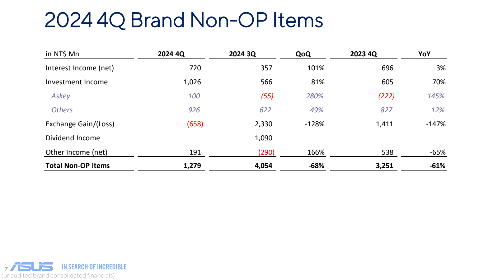 2024 4Q Brand Non - 