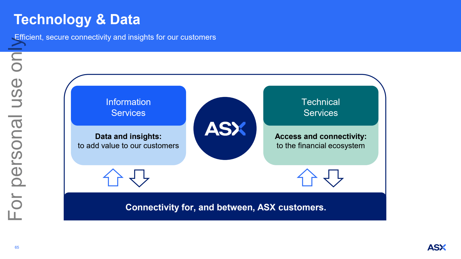 Technology & Data

E