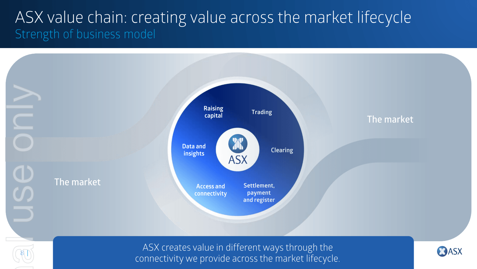 ASX value chain : cr