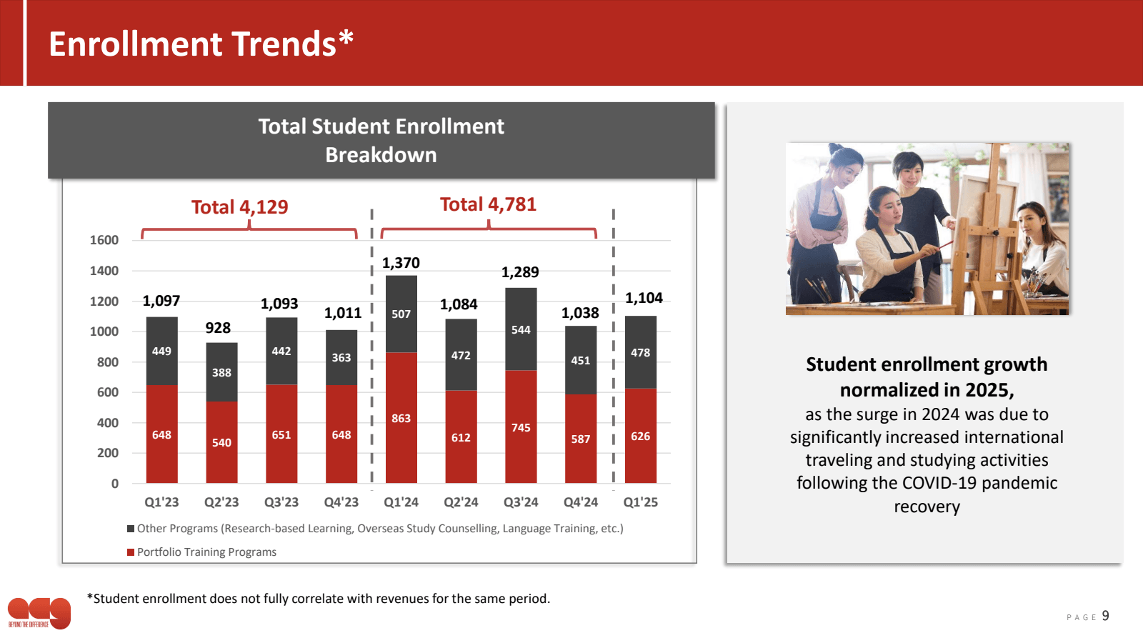 Enrollment Trends * 