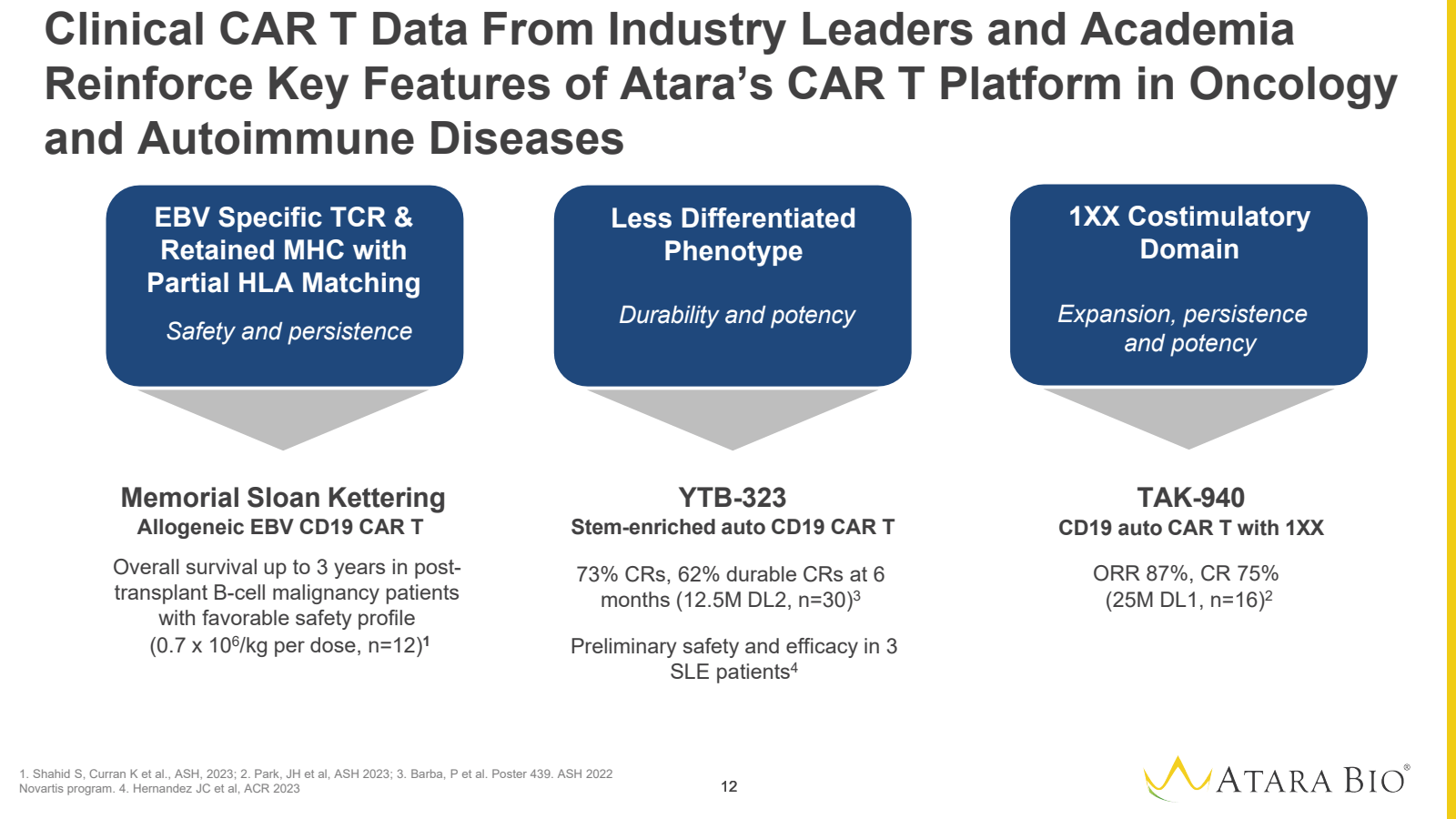 Clinical CART Data F