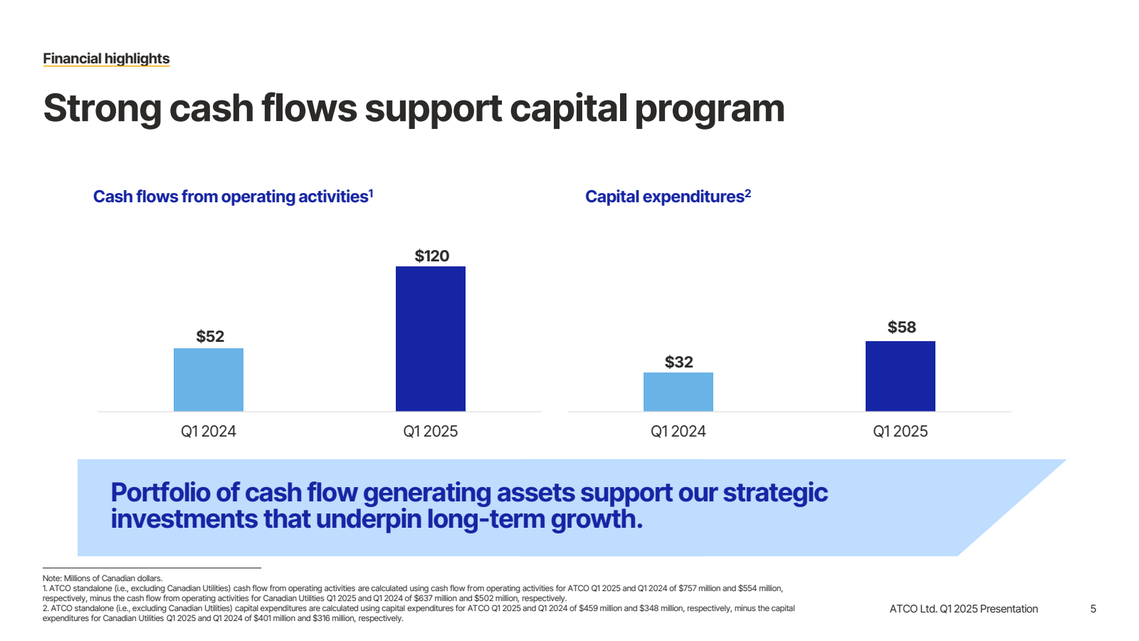 Financial highlights