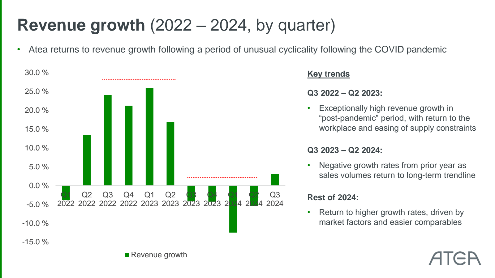 • 

Revenue growth (