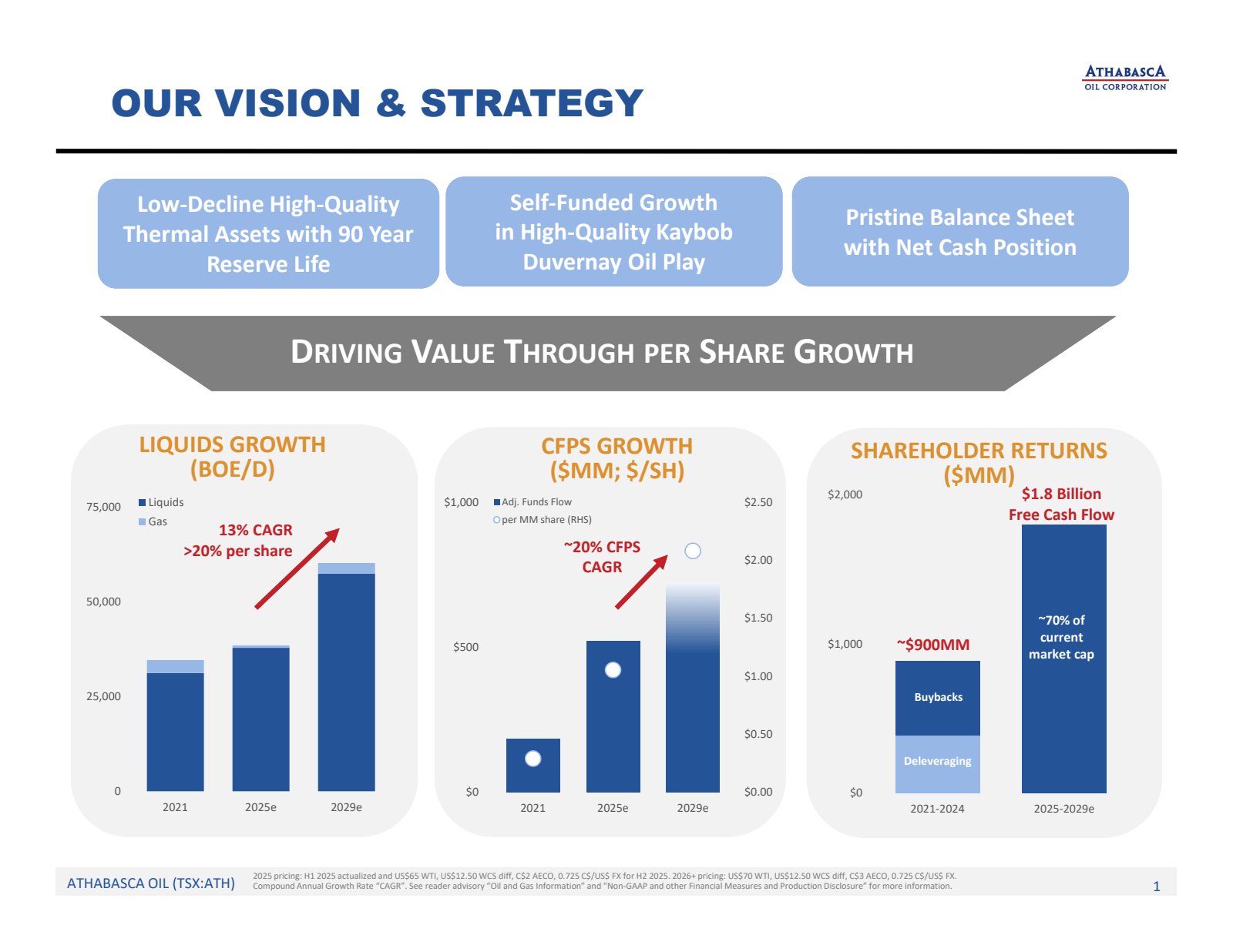OUR VISION & STRATEG