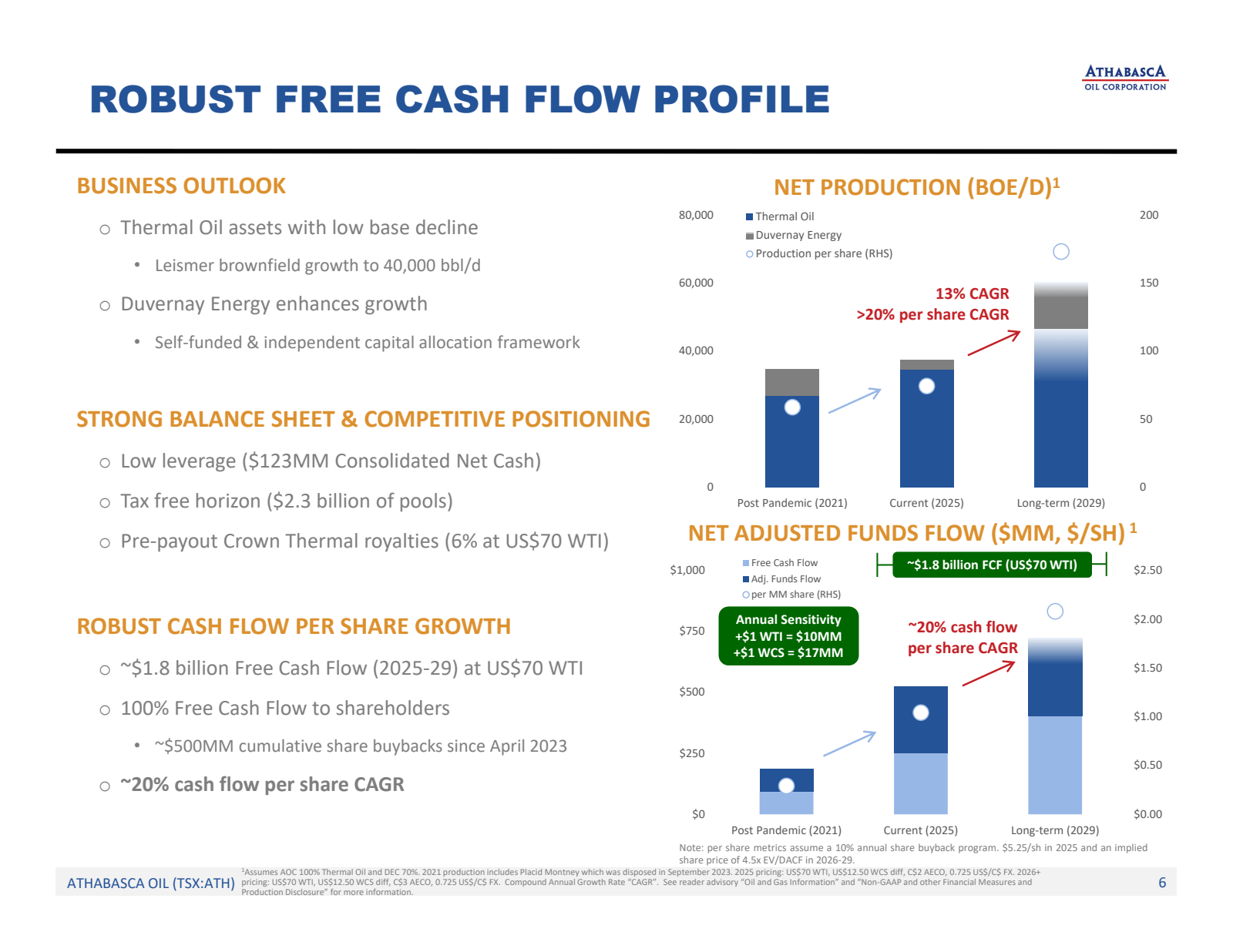 ROBUST FREE CASH FLO