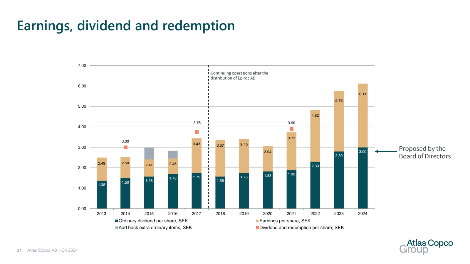 Earnings , dividend 