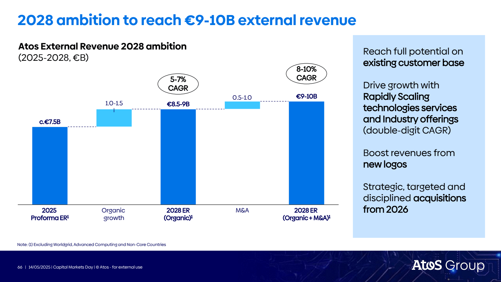 2028 ambition to rea