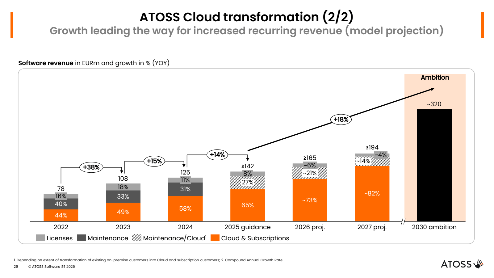 |

ATOSS Cloud trans