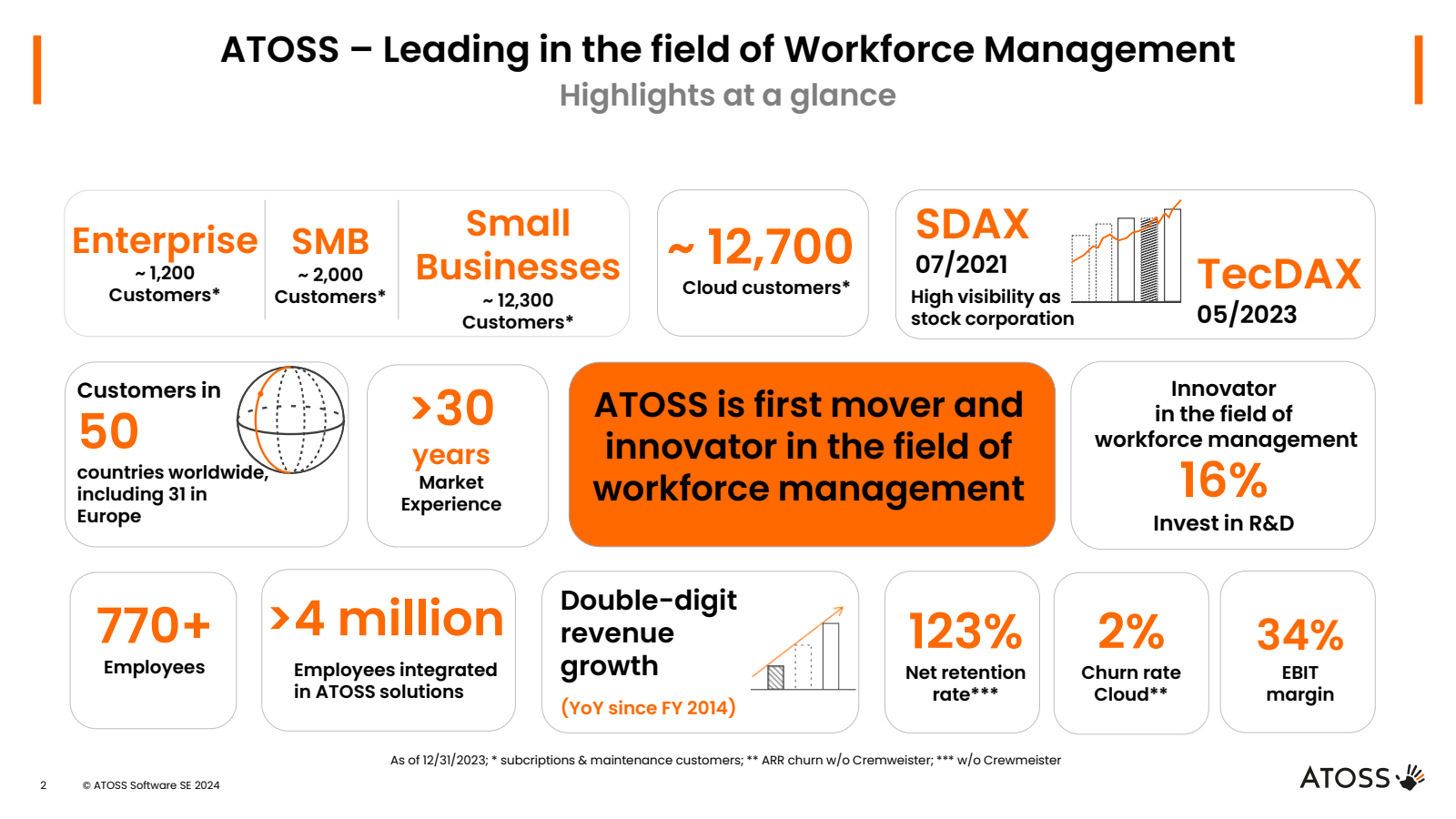 | 

ATOSS - Leading 