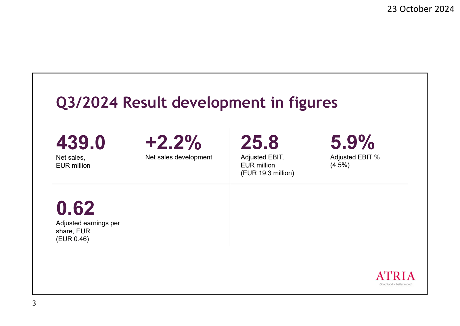 3 

Q3 / 2024 Result