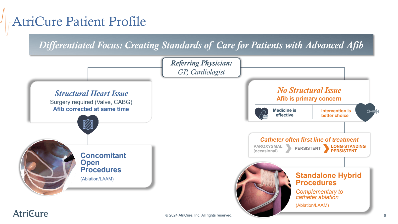 AtriCure Patient Pro