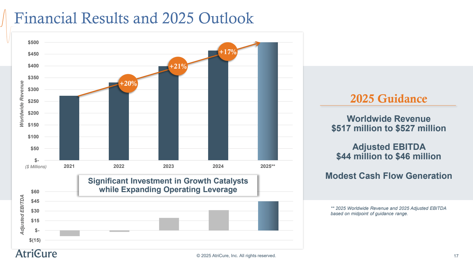 Financial Results an