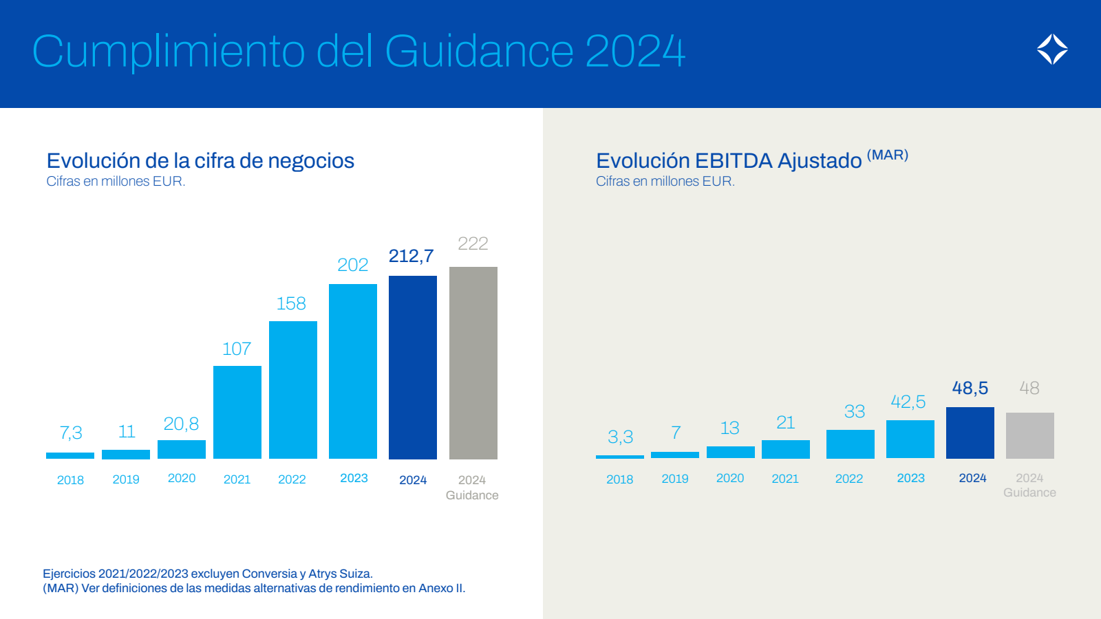 Cumplimiento del Gui