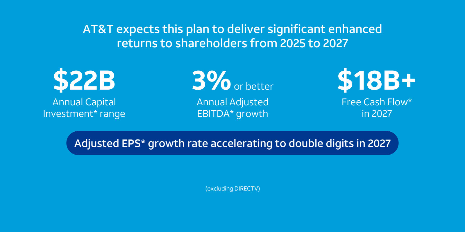 AT&T (T) Investor Relations Material