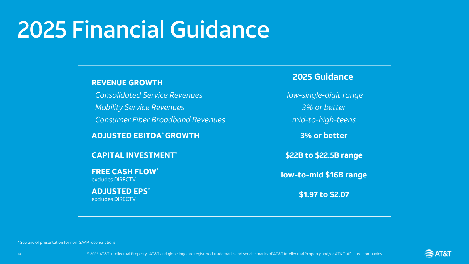 2025 Financial Guida