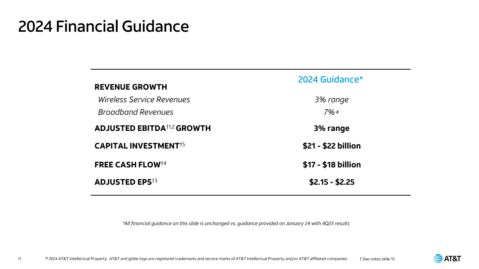 2024 Financial Guida