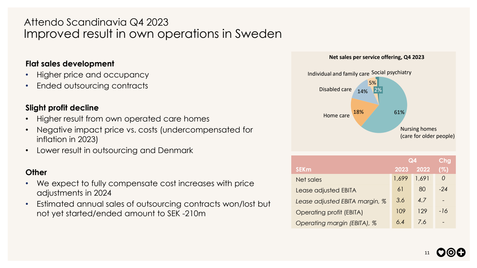 Attendo Scandinavia 