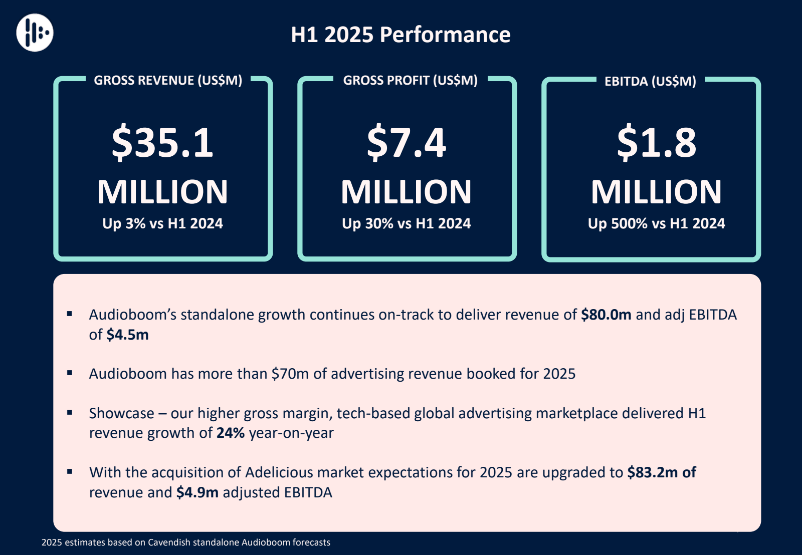 H :

GROSS REVENUE (
