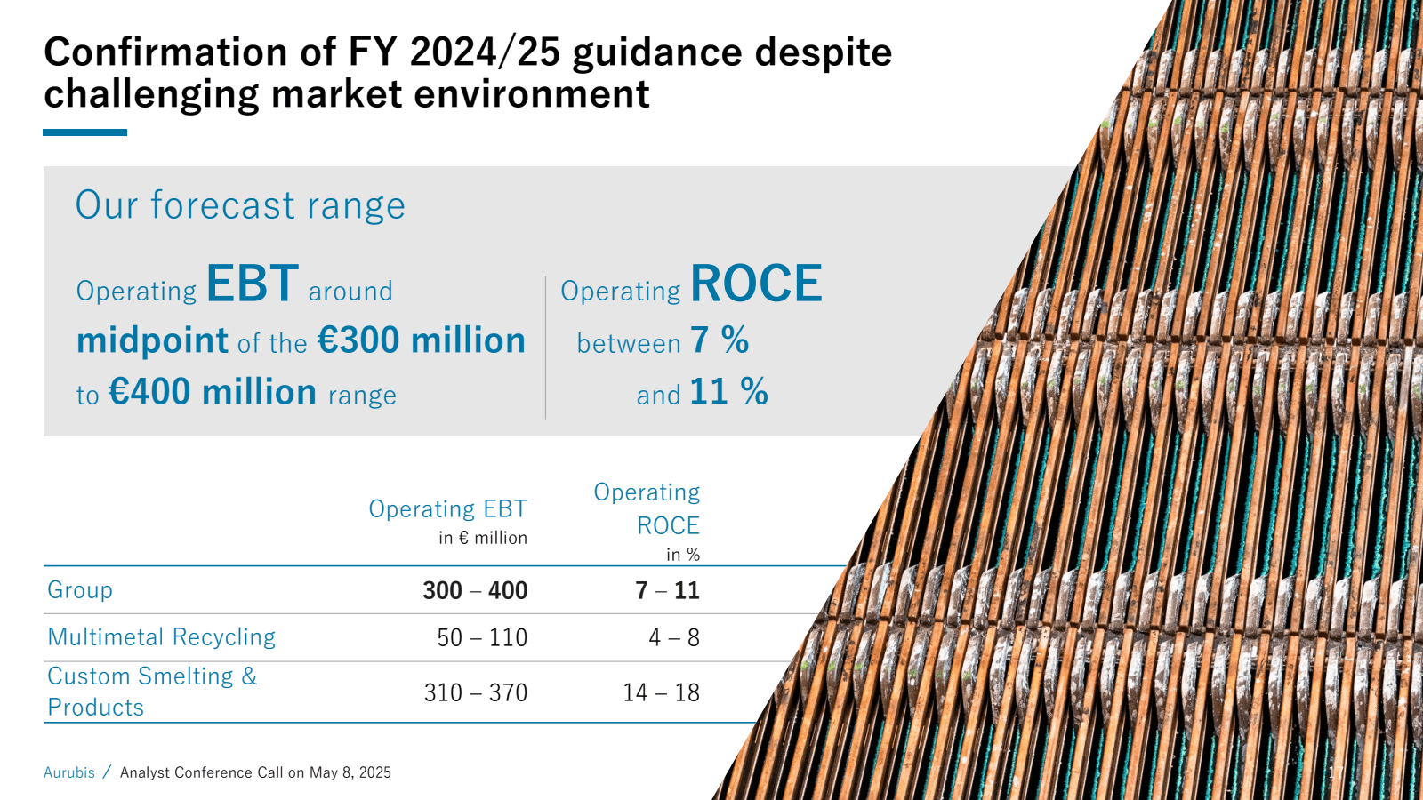 Confirmation of FY 2