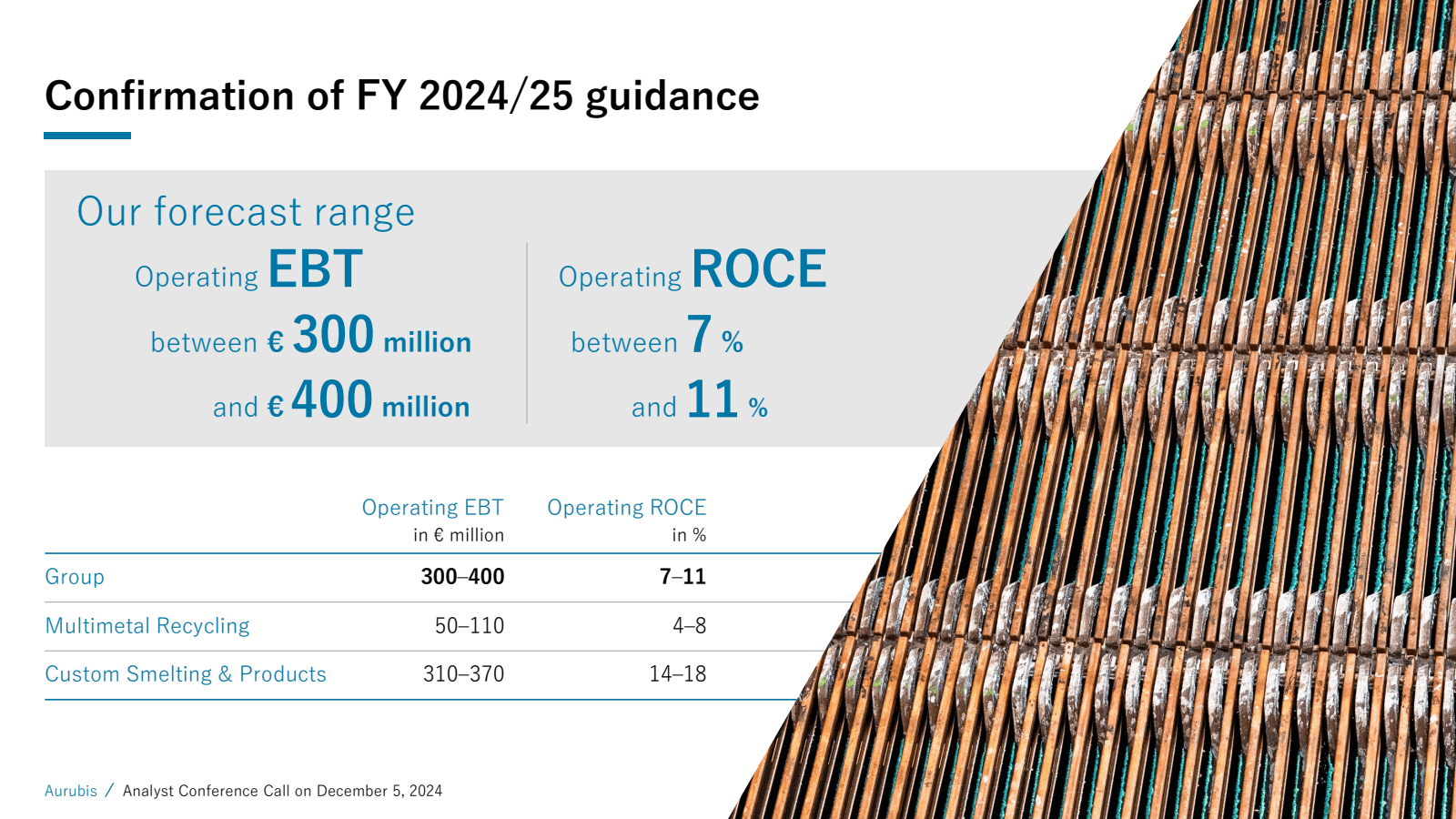 Confirmation of FY 2